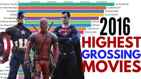 best hollywood movies 2016|highest grossing film of 2016.